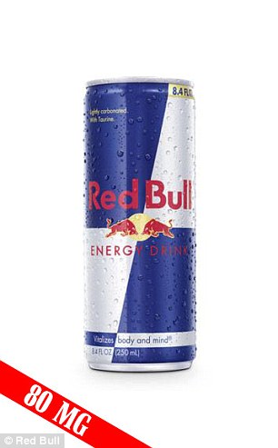 How Much Caffeine in Red Bull Should I Have? 