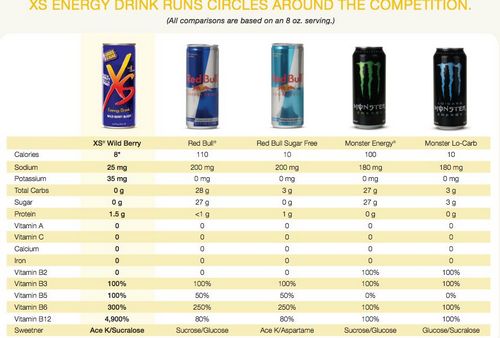 How Much Caffeine in Red Bull Should I Have? 