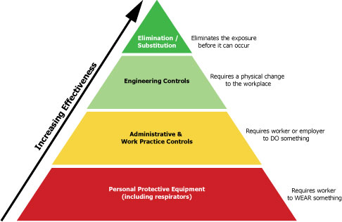 Protect Yourself From the Harsh Effects of Hazardous Chemicals 