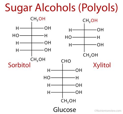 Sugar Alcohol Vs Sugar Substitute 